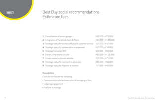 32
TITLE HERE
The CHI Wunderman Partnership
BUDGET
1	 Consolidation of existing pages	 $30,000 – $75,000
2	 Integration of Facebook Deals  Places	 $40,000 – $120,000
3	 Strategic setup for increased focus on customer service	 $20,000 – $50,000
4	 Strategic setup for conversation management	 $20,000 – $50,000
5	 Strategy for social CRM	 $20,000 – $50,000
6	 Enhance the weekly circular	 $60,000 – $125,000
7	 Create master editorial calendar	 $20,000 – $75,000
8	 Strategic setup for outreach to advocates	 $30,000 – $50,000
9	 Strategic setup for Napster activation	 $20,000 – $40,000
Assumptions
Costs do not include the following:
• Communication plan and execution of messaging to fans
• Listening engagement
• Platform to manage					
BestBuysocial recommendations					
Estimatedfees			
 