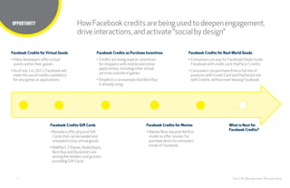 5
Title here
The CHI Wunderman Partnership
HowFacebookcreditsarebeingusedtodeepenengagement,
driveinteractions,andactivate“social bydesign”
Facebook Credits Gift Cards
• Retailers offer physical Gift
Cards that can be loaded and
unloaded to buy virtual goods
•WalMart,7-Eleven,RadioShack,
Best Buy and Dominick’s are
amongtheretailersandgrocers
providing Gift Cards
Facebook Credits for Virtual Goods
• Many developers offer virtual
points within their games
• AsofJuly1st,2011,Facebookwill
maketheuseofcreditsmandatory
for any games or applications
Facebook Credits for Movies
• WarnerBros.becamethefirst
studio to offer movies for
purchasedirecttoconsumers
inside of Facebook
Facebook Credits as Purchase Incentives
• Credits are being used as incentives
for shoppers with mobile and online
applications, including other virtual
services outside of games
• ShopKick is on example that Best Buy
is already using
Facebook Credits for Real-World Goods
• Consumers can pay for Facebook Deals inside
Facebook with credit card, PayPal or Credits
• Consumers can purchase from a full line of
products with Credit Card and PayPal but not
with Credits, without ever leaving Facebook
What is Next for
Facebook Credits?
OPPORTUNITY
 