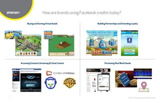 6
Title here
The CHI Wunderman Partnership
HowarebrandsusingFacebookcreditstoday?OPPORTUNITY
Buying and Earning Virtual Goods Building Partnerships and Extending Loyalty
Purchasing Real World GoodsAccessing Exclusive Streaming  Cloud Content
 