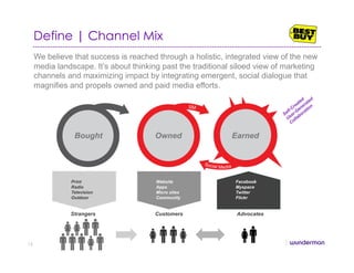 Define | Channel Mix
Print
Radio
Television
Outdoor
Bought Owned Earned
Strangers Customers Advocates
Website
Apps
Micro sites
Community
Facebook
Myspace
Twitter
Flickr
We believe that success is reached through a holistic, integrated view of the new
media landscape. It’s about thinking past the traditional siloed view of marketing
channels and maximizing impact by integrating emergent, social dialogue that
magnifies and propels owned and paid media efforts.
13
 