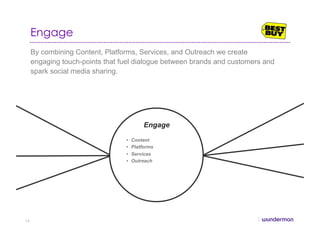 Engage
By combining Content, Platforms, Services, and Outreach we create
engaging touch-points that fuel dialogue between brands and customers and
spark social media sharing.
Engage
•  Content
•  Platforms
•  Services
•  Outreach
14
 