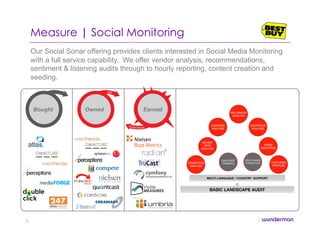 Measure | Social Monitoring
Our Social Sonar offering provides clients interested in Social Media Monitoring
with a full service capability. We offer vendor analysis, recommendations,
sentiment & listening audits through to hourly reporting, content creation and
seeding.
EarnedOwnedBought
21
 