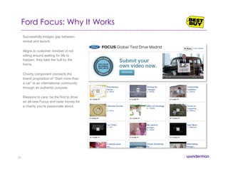Ford Focus: Why It Works
Successfully bridges gap between
reveal and launch.
Aligns to customer mindset of not
sitting around waiting for life to
happen; they take the bull by the
horns.
Charity component connects the
brand proposition of “Start more than
a car” to an international community
through an authentic purpose.
Reasons to care: be the first to drive
an all-new Focus and raise money for
a charity you’re passionate about.
33
 
