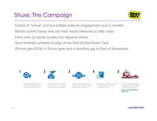 Shure: The Campaign
Hybrid of “virtual” and live battles extends engagement over 5 months
Bands submit tracks and use their social networks to rally votes
Fans vote up bands to play live regional shows
Semi-finalists compete to play at the Red Gorilla Music Fest
Winner gets $10K in Shure gear and a headline gig in front of thousands
37
 