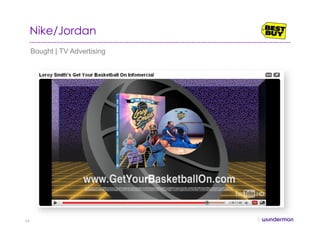 Nike/Jordan
Bought | TV Advertising
54
 