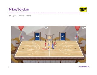 Nike/Jordan
Bought | Online Game
56
 