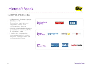 Microsoft Feeds
External, Paid Media
Conversational
Targeting
•  Drive influencers to ‘Feeds’ to activate
& build community
•  Conversational targeting to reach
bloggers and leverage social
monitoring data for targeting
•  Syndicate content via paid channels to
generate interest & encourage IT Pros
to “Join Feeds’ & share
•  Leverage BIEB content hubs to
encourage participation & socialize
instructions for tagging content so it
can be surfaced on ‘Feeds’
Content
Syndication
BIEB
Content Hubs
68
 