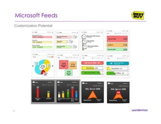 Microsoft Feeds
Customization Potential
72
 