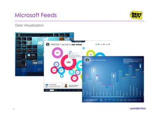 Microsoft Feeds
Data Visualization
73
 