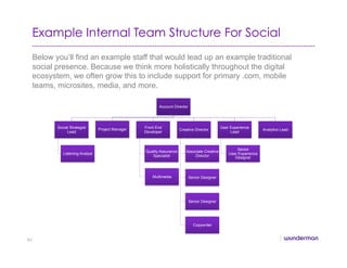 Below you’ll find an example staff that would lead up an example traditional
social presence. Because we think more holistically throughout the digital
ecosystem, we often grow this to include support for primary .com, mobile
teams, microsites, media, and more.
Account Director
Social Strategist
Lead
Listening Analyst
Project Manager Front End
Developer
Quality Assurance
Specialist
Multimedia
Creative Director
Associate Creative
Director
Senior Designer
Senior Designer
Copywriter
User Experience
Lead
Senior
User Experience
Designer
Analytics Lead
Example Internal Team Structure For Social
84
 