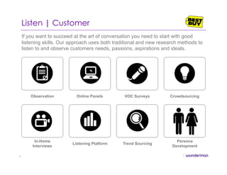 Listen | Customer
Observation CrowdsourcingOnline Panels VOC Surveys
Trend SourcingListening Platform
In-Home
Interviews
Persona
Development
If you want to succeed at the art of conversation you need to start with good
listening skills. Our approach uses both traditional and new research methods to
listen to and observe customers needs, passions, aspirations and ideals.
9
 