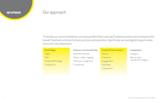 5
TITLE HERE
The CHI Wunderman Partnership
OUR APPROACH
Todevelopourrecommendations, weassessedBestBuy’sexistingFacebookpresenceandsurveyedother
brands’Facebookactivitiesforbestpracticesandinspiration. Specifically, weinvestigatedopportunities
acrossfourkeydimensions:
Ourapproach
Brand Pages
Pages
Tabs
Position  Message
Competition
Features, Functions  Uses
Native FB features
Places, credits, tagging
Third party integration
Competition
Content  Conversation
Volume
Frequency
Engagement
Sentiment
Competition
Competition
Category
Best-in-class
outside the category
 