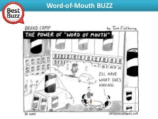 Image Recognition - MEPWord-of-Mouth BUZZ
 