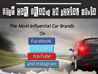 Best Car Brands on Social Media 2015