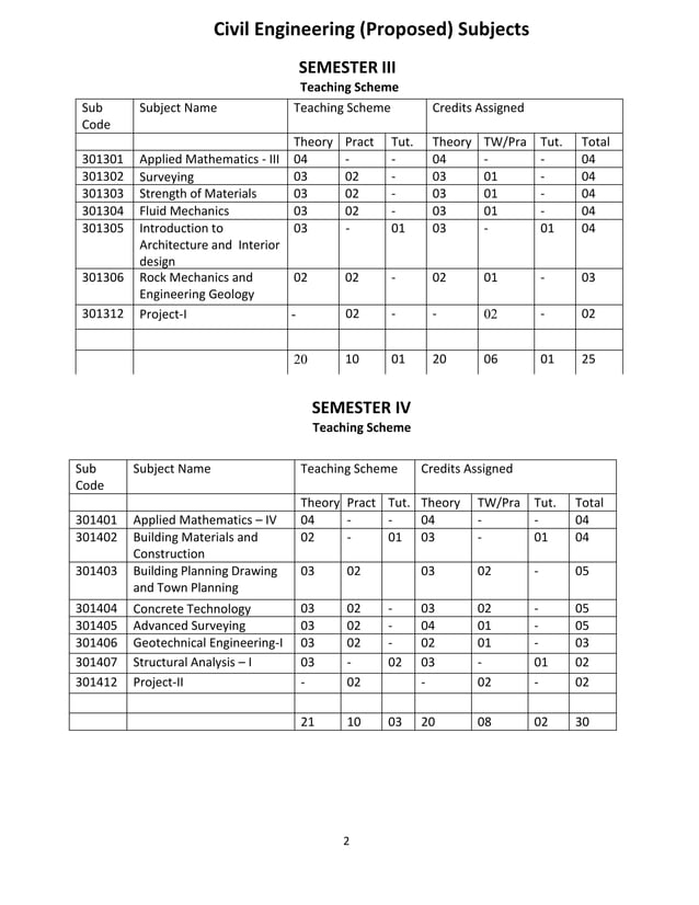 Best civil engg subjects for 2nd to 4th year | PDF