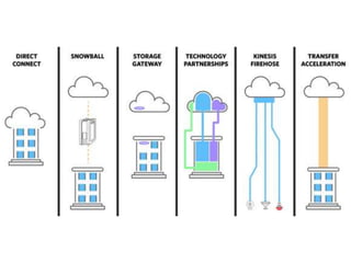 Best cloud application development center | PPTX