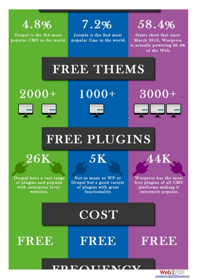 joomla vs wordpress