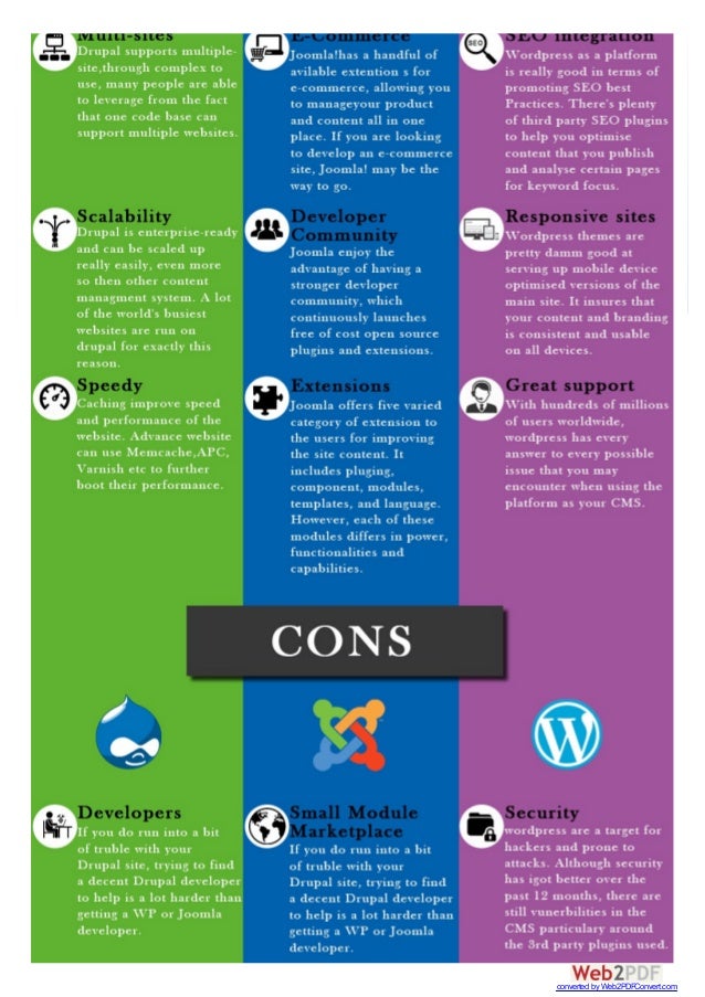 wordpress or joomla