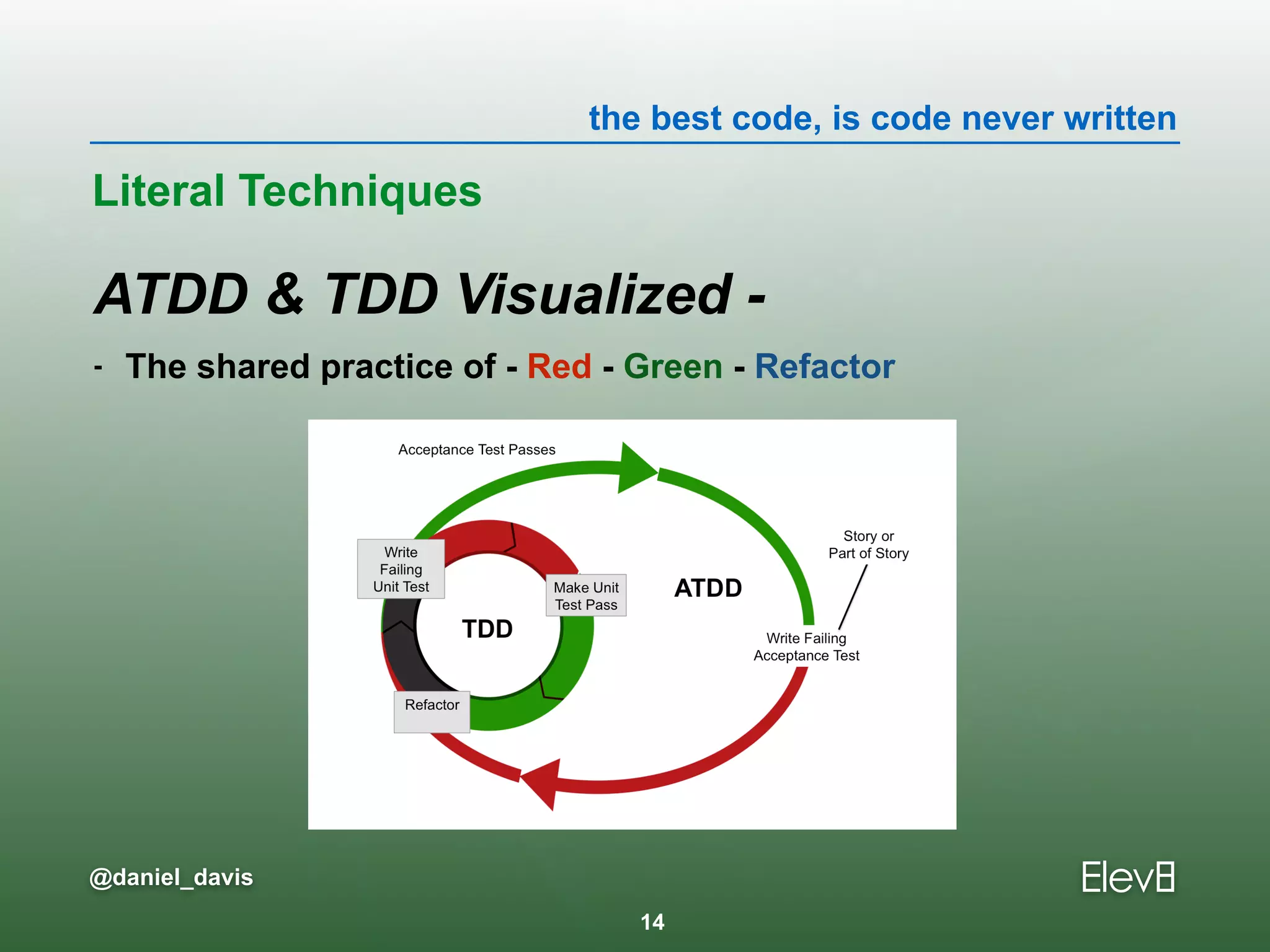 the best code, is code never written
@daniel_davis
Literal Techniques
ATDD & TDD Visualized -
- The shared practice of - Red - Green - Refactor
14
 