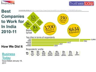 Best
Companies
to Work for
In India
2010-11


How We Did It

Business
Today
Issue Dated January 18,
2011
 
