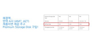 해결책..
만약 A사 (AM?, AZ?)
제품이면 제값 주고
Premium Storage Disk 구입!
 