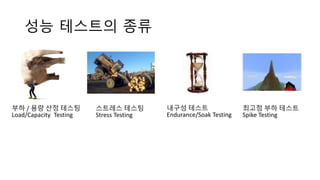 성능 테스트의 종류
부하 / 용량 산정 테스팅
Load/Capacity Testing
스트레스 테스팅
Stress Testing
내구성 테스트
Endurance/Soak Testing
최고점 부하 테스트
Spike Testing
 