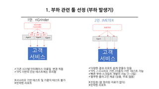 2안. JMETER
ü기존 시스템 인터페이스 이용및 변경 적음
üTPS 기반의 단순 테스트에는 유리함
X시나리오 기반 테스트 및 가중치 테스트 불가
X빈약한 리포트
JMETER
ü다양한 결과 리포트 쉽게 얻을수 있음
üTPS / 시나리오 기반 /가중치 기반 테스트 가능
ü빠른 부하 스크립트 개발이 가능 (1~3일)
ü풍부한 플러그인 제공 (상용, 무료 많음)
X진입점 (잘 정리된 자료가 없다)
X빈약한 리포트
1. 부하 관련 툴 선정 (부하 발생기)
Agent
1안. nGrinder
Agent Agent …Agent
nGrinder
Controller
API API API
고객
서비스
고객
서비스
 