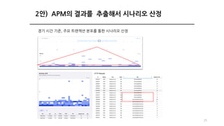 25
2안) APM의 결과를 추출해서 시나리오 산정
경기 시간 기준, 주요 트랜잭션 분포를 통한 시나리오 산정
 
