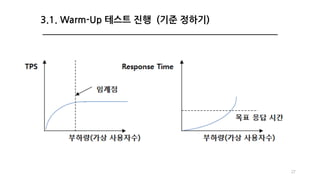 27
3.1. Warm-Up 테스트 진행 (기준 정하기)
 