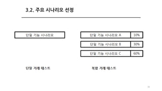 28
3.2. 주요 시나리오 선정
 