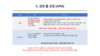 솔루션 개요 주요 기능
와탭
SaaS형 APM으로
큰 설치없이 서버 용
량 걱정없이 무료로
사용가능
(15일 제한)
∙ 막대한 트래픽의 모니터링을 클라우드 상에서 다 수집이 가능
(15일후 데이터 자동 파기)
∙ 트랜잭션에서 걸리는 스택까지 수집이 가능 (강점- 타 APM 없는 기능)
∙ 정확한 동시 접속자 수 산정 가능 (실 유저로 수집이 가능함)
리포트및 분석 기능이 강력함, 15일간 모든 기능을 사용 가능
Pinpoint
End 2 End 트랜잭션
분석이 가능함
( 네이버 개발 )
• 제니퍼와 유사한 기능을지고 있음
• End2End Transaction을 모니터링 하는데 초점이 있음
내부 솔루션 설치의 어려움 / 적절한 용량 논의후 구성
가능한 고객이 사용하는 APM으로 데이터 해석이 필요함.
유료 제품인 경우 APM은 라이센스 문제로 최소 셋트 테스트에만 적용
37
5. 관련 툴 선정 (APM)
 