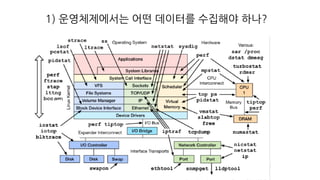 1) 운영체제에서는 어떤 데이터를 수집해야 하나?
 