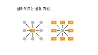 클라우드는 공유 자원..
 