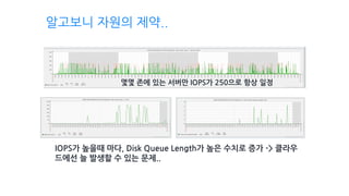 IOPS가 높을때 마다, Disk Queue Length가 높은 수치로 증가 -> 클라우
드에선 늘 발생할 수 있는 문제..
몇몇 존에 있는 서버만 IOPS가 250으로 항상 일정
알고보니 자원의 제약..
 