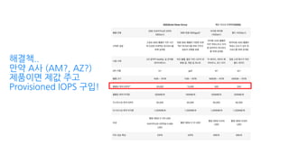 해결책..
만약 A사 (AM?, AZ?)
제품이면 제값 주고
Provisioned IOPS 구입!
 