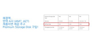 해결책..
만약 A사 (AM?, AZ?)
제품이면 제값 주고
Premium Storage Disk 구입!
 