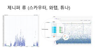 제니퍼 류 (스카우터, 와탭, 튜나)
 