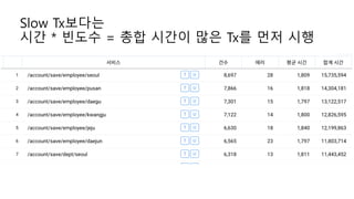 Slow Tx보다는
시간 * 빈도수 = 총합 시간이 많은 Tx를 먼저 시행
 