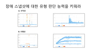 장애 스냅샷에 대한 유형 판단 능력을 키워라
A. 수직선
B. 수평선
 