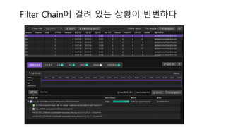 Filter Chain에 걸려 있는 상황이 빈번하다
 