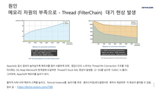 8
9
원인
메모리 자원의 부족으로 - Thread (FilterChain) 대기 현상 발생
Apache는 동시 접속이 늘어날수록 메모리를 많이 사용하게 되며, 응답시간도 느려지는 Thread Per Connection 구조를 가짐
마사회는 3G Heap Memory의 한계점에 도달하면 Thread가 Stuck 되는 현상이 발생함. (2~3G를 넘으면 FullGC 시 불리)
그리하여, Apache의 메모리를 늘리기 보다,
물리적 /VM 서버 메모리 스펙을 늘리고, Tomcat Instance를 늘리기를 추천 클러스터링/로드발랜서로 묶어서 제공하면 이 현상이 줄어들 수 있음.
참조 글 - https://bcho.tistory.com/788
 