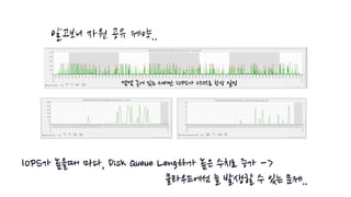 알고보니 자원 공유 제약..
IOPS가 높을때 마다, Disk Queue Length가 높은 수치로 증가 ->
클라우드에선 늘 발생할 수 있는 문제..
몇몇 존에 있는 서버만 IOPS가 250으로 항상 일정
 