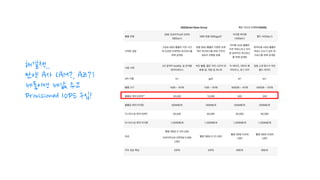 해결책..
만약 A사 (AM?, AZ?)
제품이면 제값 주고
Provisioned IOPS 구입!
 