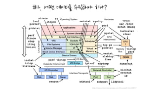#2. 어떤 데이터를 수집해야 하나?
 