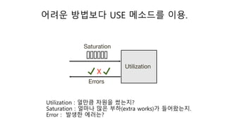 어려운 방법보다 USE 메소드를 이용.
Saturation
Utilization
X
Errors
Utilization : 얼만큼 자원을 썼는지?
Saturation : 얼마나 많은 부하(extra works)가 들어왔는지.
Error : 발생한 에러는?
 