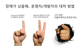 장애가 났을때.. 운영자/개발자의 대처 방법
traceroute 찍어봐요.
어 재현되지 않네요?
Network 문제도 아니네?
CPU도 별 문제 없는데?
니가 만든
어플리케이션 문제인가봐..
 