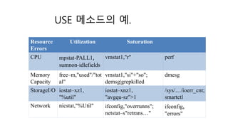 USE 메소드의 예.
Resource Utilization Saturation
Errors
CPU mpstat-PALL1,	
sumnon-idlefields
vmstat1,"r" perf
Memory
Capacity
free–m,"used"/"tot
al"
vmstat1,"si"+"so";
demsg|grepkilled
dmesg
StorageI/O iostat–xz1,
"%util"
iostat–xnz1,
"avgqu-sz">1
/sys/…/ioerr_cnt;
smartctl
Network nicstat,"%Util" ifconfig,"overrunns";
netstat–s"retrans…"
ifconfig,
"errors"
 