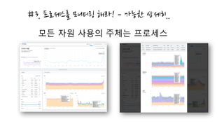 모든 자원 사용의 주체는 프로세스
#3. 프로세스를 모니터링 해라! ­ 가능한 상세히..
 