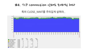 #4. TCP Connection 상태도 모니터링 해라
특히 CLOSE_WAIT를 주의깊게 살펴라..
 