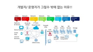 개발자/ 운영자가 그럴수 밖에 없는 이유!!
 